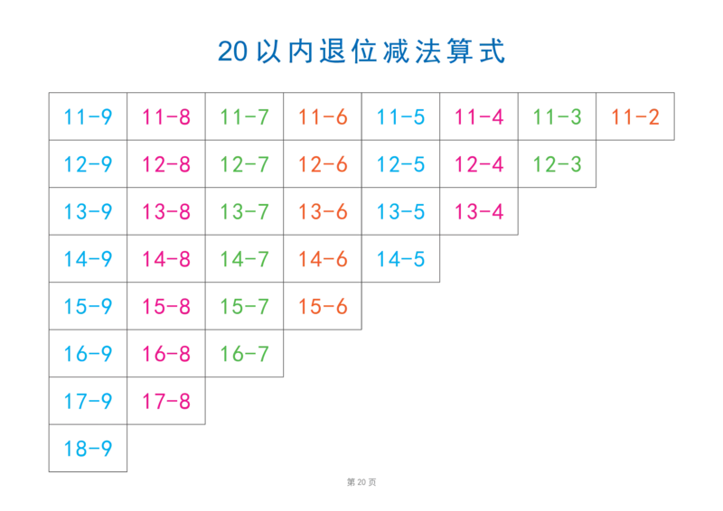 20以内退位减法练习题(平十法图解及算式练习)_幼小语数英专项资料_幼小数学专项