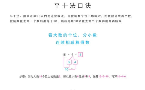20以内退位减法练习题(平十法图解及算式练习)_幼小语数英专项资料_幼小数学专项