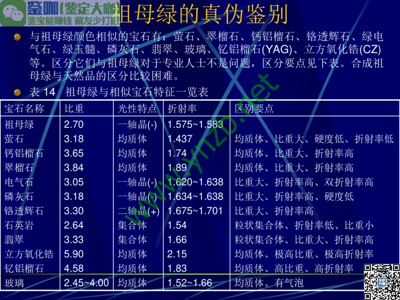 第3讲：高贵华丽的高档色石：红、蓝宝石、祖母绿和金绿宝石_X018-玉石珠宝鉴定教程最新合集_3、珠宝玉石鉴赏学习资料合集_珠宝玉石大学培训讲座教材