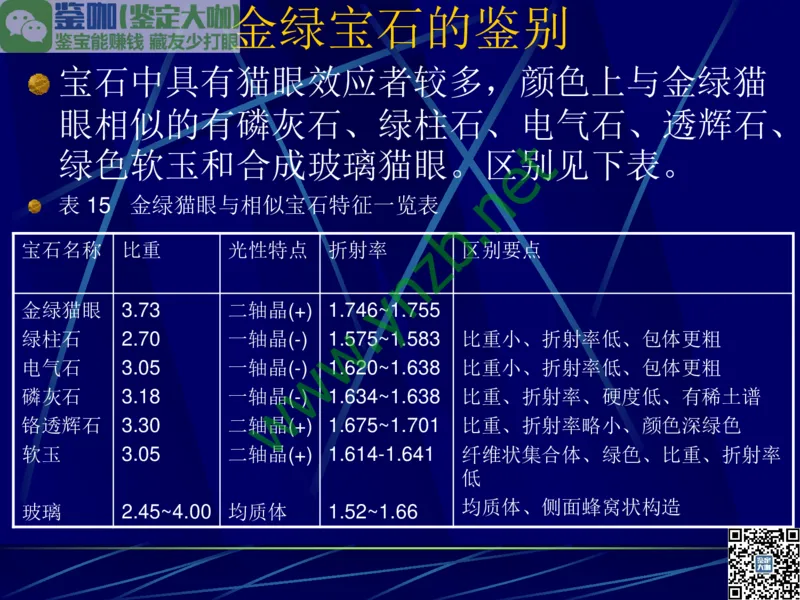 第3讲：高贵华丽的高档色石：红、蓝宝石、祖母绿和金绿宝石_X018-玉石珠宝鉴定教程最新合集_3、珠宝玉石鉴赏学习资料合集_珠宝玉石大学培训讲座教材