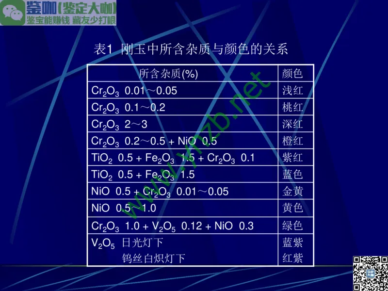 第3讲：高贵华丽的高档色石：红、蓝宝石、祖母绿和金绿宝石_X018-玉石珠宝鉴定教程最新合集_3、珠宝玉石鉴赏学习资料合集_珠宝玉石大学培训讲座教材