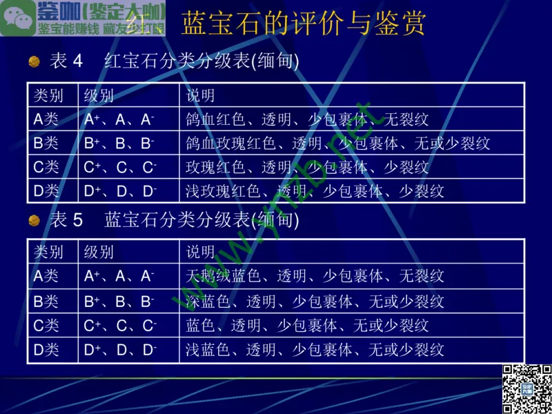 第3讲：高贵华丽的高档色石：红、蓝宝石、祖母绿和金绿宝石_X018-玉石珠宝鉴定教程最新合集_3、珠宝玉石鉴赏学习资料合集_珠宝玉石大学培训讲座教材