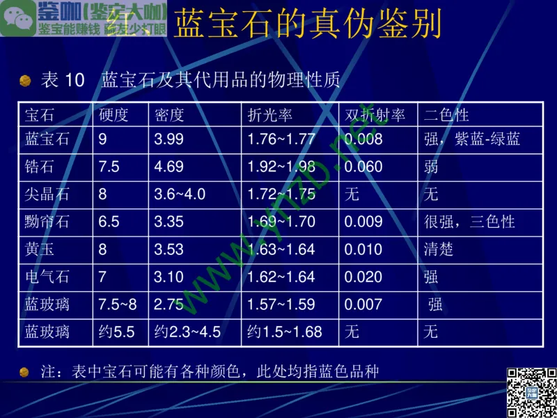 第3讲：高贵华丽的高档色石：红、蓝宝石、祖母绿和金绿宝石_X018-玉石珠宝鉴定教程最新合集_3、珠宝玉石鉴赏学习资料合集_珠宝玉石大学培训讲座教材
