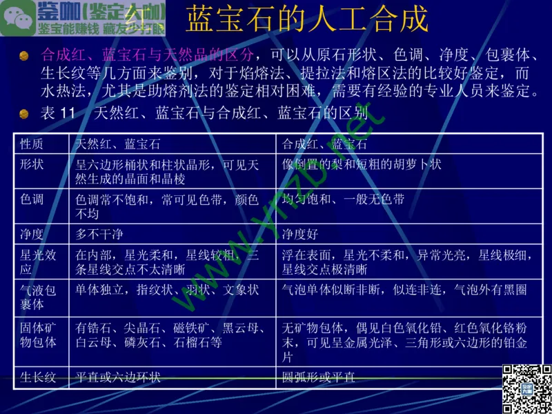 第3讲：高贵华丽的高档色石：红、蓝宝石、祖母绿和金绿宝石_X018-玉石珠宝鉴定教程最新合集_3、珠宝玉石鉴赏学习资料合集_珠宝玉石大学培训讲座教材