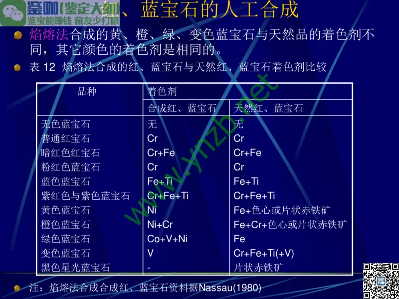 第3讲：高贵华丽的高档色石：红、蓝宝石、祖母绿和金绿宝石_X018-玉石珠宝鉴定教程最新合集_3、珠宝玉石鉴赏学习资料合集_珠宝玉石大学培训讲座教材