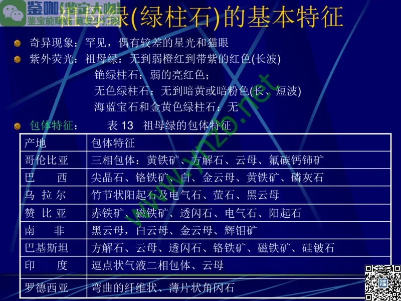 第3讲：高贵华丽的高档色石：红、蓝宝石、祖母绿和金绿宝石_X018-玉石珠宝鉴定教程最新合集_3、珠宝玉石鉴赏学习资料合集_珠宝玉石大学培训讲座教材