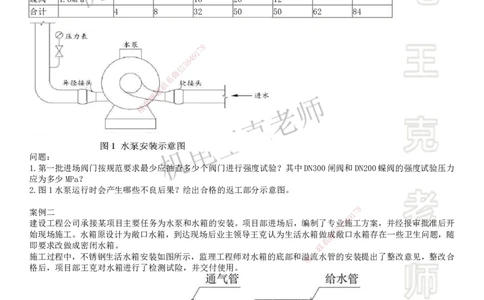 2025一建机电案例班-专题13图形实操-建筑管道_2026年一级建造师_2026年一建机电_2025年一建机电SVIP_04-冲刺串讲✿考点强化✿小灶集训_49-机电《案例专项班》王克SMR_讲义
