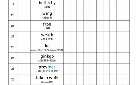 2025秋人教版八年级上册英语U4艾宾浩斯记忆表单词默写_初中英语新版_最新人教版英语八年级上册_新版_初中英语8上新更新第三套可选择_10单词默写+字帖_单词表