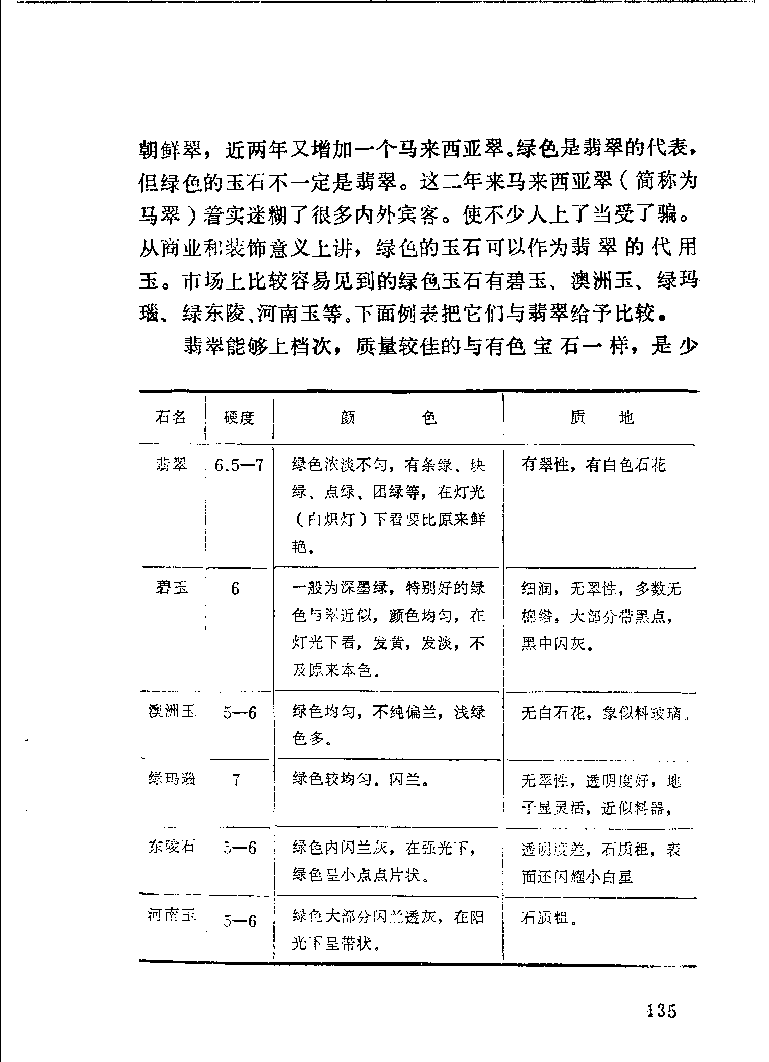 珠宝首饰_11486616_X018-玉石珠宝鉴定教程最新合集_4、珠宝玉石鉴定投资手册合集