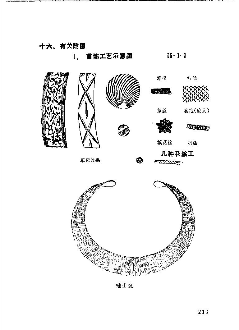 珠宝首饰_11486616_X018-玉石珠宝鉴定教程最新合集_4、珠宝玉石鉴定投资手册合集