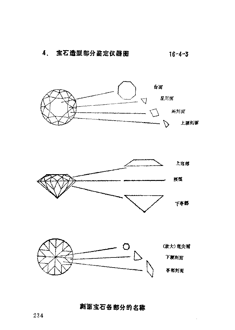 珠宝首饰_11486616_X018-玉石珠宝鉴定教程最新合集_4、珠宝玉石鉴定投资手册合集