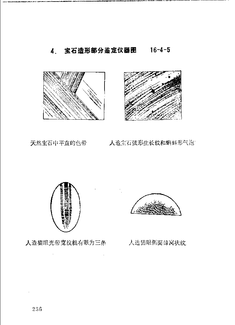 珠宝首饰_11486616_X018-玉石珠宝鉴定教程最新合集_4、珠宝玉石鉴定投资手册合集