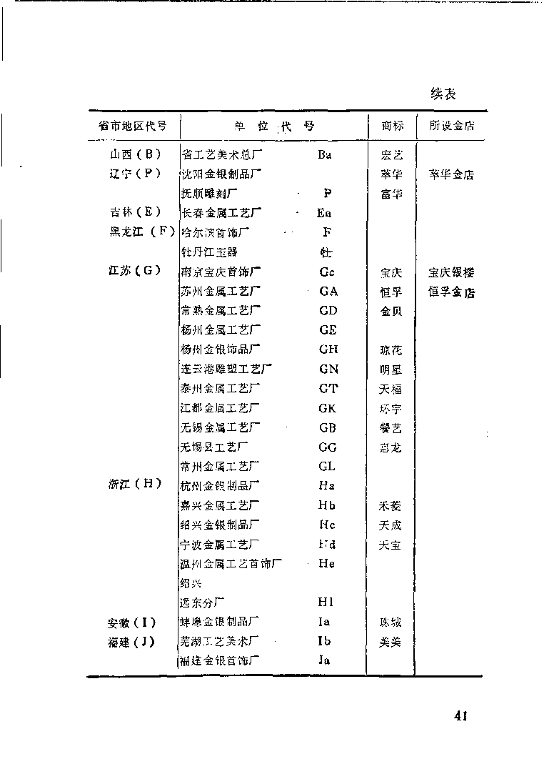 珠宝首饰_11486616_X018-玉石珠宝鉴定教程最新合集_4、珠宝玉石鉴定投资手册合集