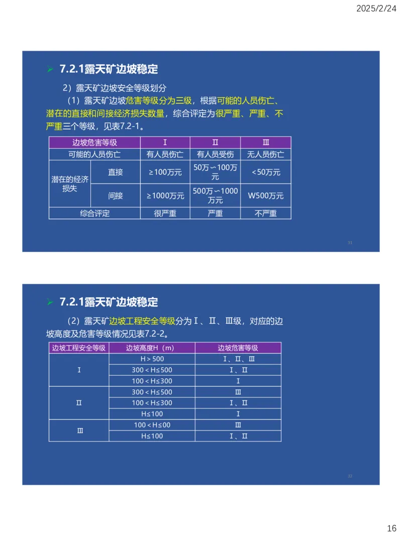 07、一建矿业第7章露天矿山工程_2026年一级建造师_2026年一建矿业_2025年一建矿业SVIP_02-基础精讲✿高端面授✿深度强化_15-矿业《自营全系班》大海SMR_讲义