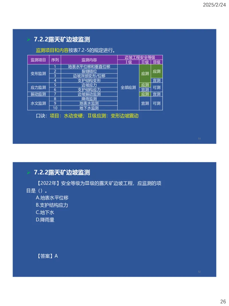 07、一建矿业第7章露天矿山工程_2026年一级建造师_2026年一建矿业_2025年一建矿业SVIP_02-基础精讲✿高端面授✿深度强化_15-矿业《自营全系班》大海SMR_讲义