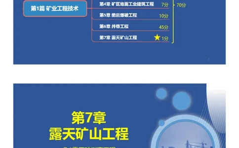 07、一建矿业第7章露天矿山工程_2026年一级建造师_2026年一建矿业_2025年一建矿业SVIP_02-基础精讲✿高端面授✿深度强化_15-矿业《自营全系班》大海SMR_讲义