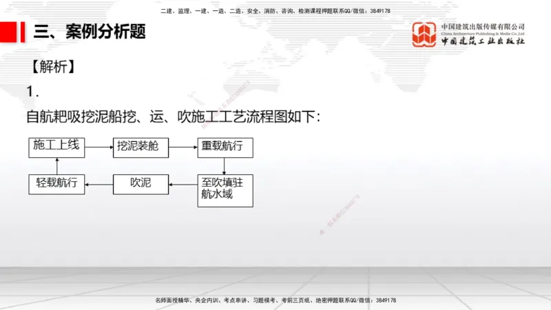 06.09一建《港航》全国大模考解析公开课_2026年一级建造师_2026年一建港航_2025年一建港航SVIP_02-基础精讲✿高端面授✿深度强化_02-港航《前期全套课》名师JGS_讲义