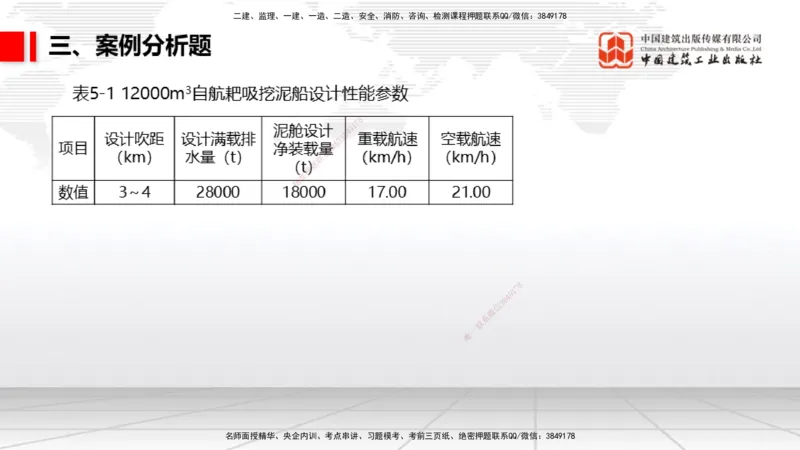 06.09一建《港航》全国大模考解析公开课_2026年一级建造师_2026年一建港航_2025年一建港航SVIP_02-基础精讲✿高端面授✿深度强化_02-港航《前期全套课》名师JGS_讲义