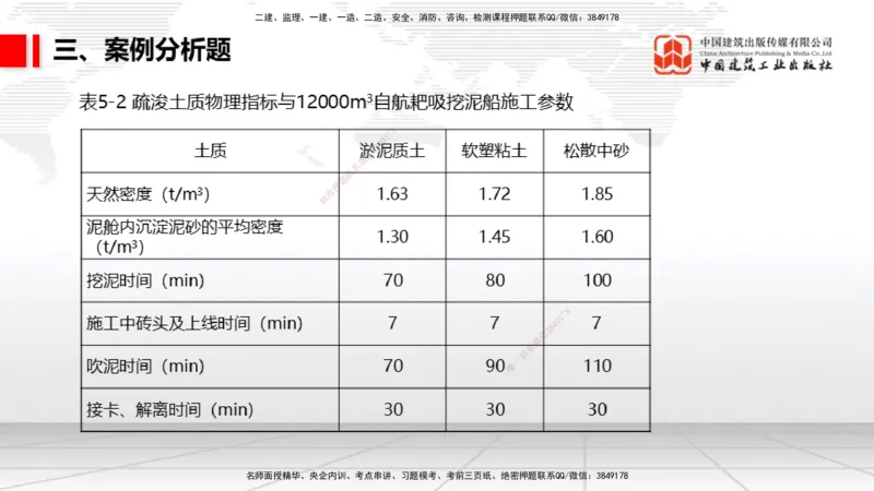 06.09一建《港航》全国大模考解析公开课_2026年一级建造师_2026年一建港航_2025年一建港航SVIP_02-基础精讲✿高端面授✿深度强化_02-港航《前期全套课》名师JGS_讲义