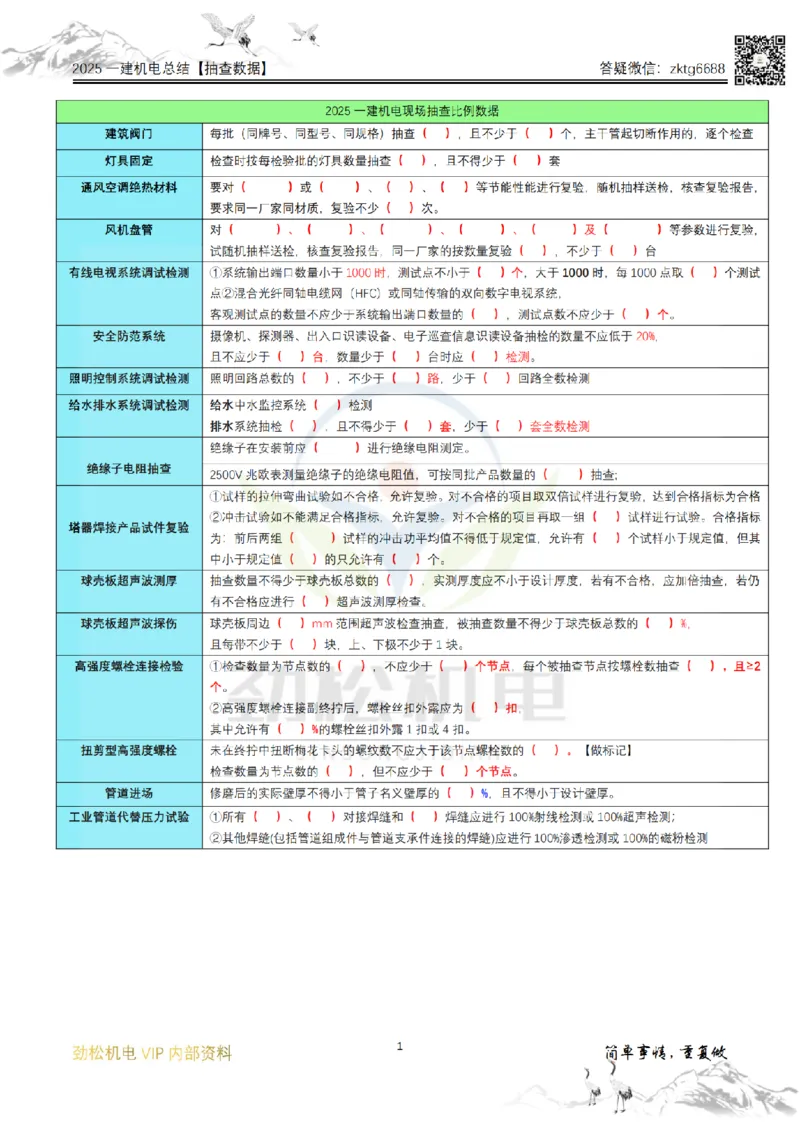 06-2025一建机电现场抽查比例数据空白_2026年一级建造师_2026年一建机电_2025年一建机电SVIP_02-基础精讲✿高端面授✿深度强化_30-机电《全系VIP班》劲松SMR_数据总结
