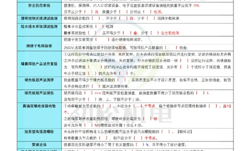 06-2025一建机电现场抽查比例数据空白_2026年一级建造师_2026年一建机电_2025年一建机电SVIP_02-基础精讲✿高端面授✿深度强化_30-机电《全系VIP班》劲松SMR_数据总结