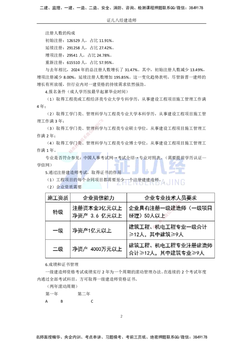 01-导学_2026年一级建造师_2026年一建建筑_2025年一建建筑SVIP_02-基础精讲✿高端面授✿深度强化_29-建筑《基础精学课》王玮ZBJ推荐_讲义