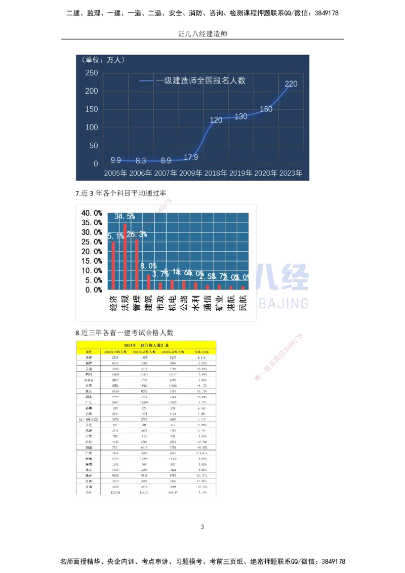 01-导学_2026年一级建造师_2026年一建建筑_2025年一建建筑SVIP_02-基础精讲✿高端面授✿深度强化_29-建筑《基础精学课》王玮ZBJ推荐_讲义