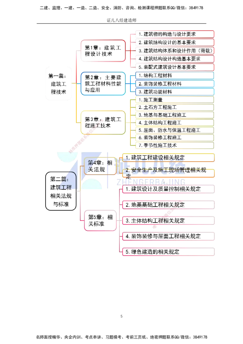 01-导学_2026年一级建造师_2026年一建建筑_2025年一建建筑SVIP_02-基础精讲✿高端面授✿深度强化_29-建筑《基础精学课》王玮ZBJ推荐_讲义
