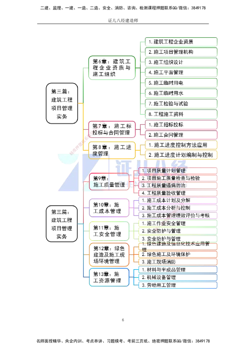 01-导学_2026年一级建造师_2026年一建建筑_2025年一建建筑SVIP_02-基础精讲✿高端面授✿深度强化_29-建筑《基础精学课》王玮ZBJ推荐_讲义