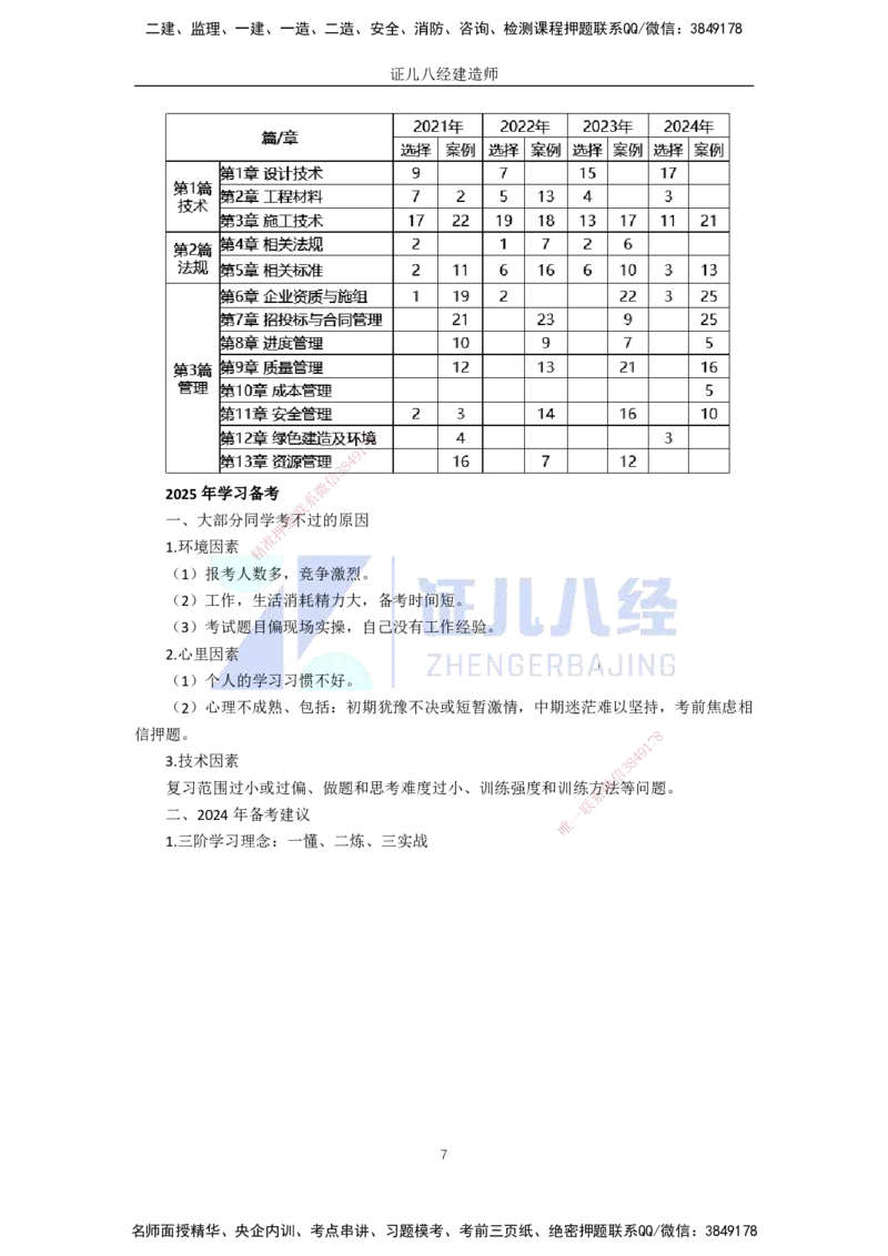 01-导学_2026年一级建造师_2026年一建建筑_2025年一建建筑SVIP_02-基础精讲✿高端面授✿深度强化_29-建筑《基础精学课》王玮ZBJ推荐_讲义