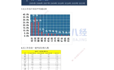 01-导学_2026年一级建造师_2026年一建建筑_2025年一建建筑SVIP_02-基础精讲✿高端面授✿深度强化_29-建筑《基础精学课》王玮ZBJ推荐_讲义