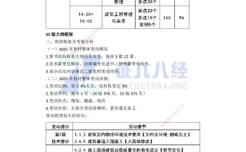 01-导学_2026年一级建造师_2026年一建建筑_2025年一建建筑SVIP_02-基础精讲✿高端面授✿深度强化_29-建筑《基础精学课》王玮ZBJ推荐_讲义