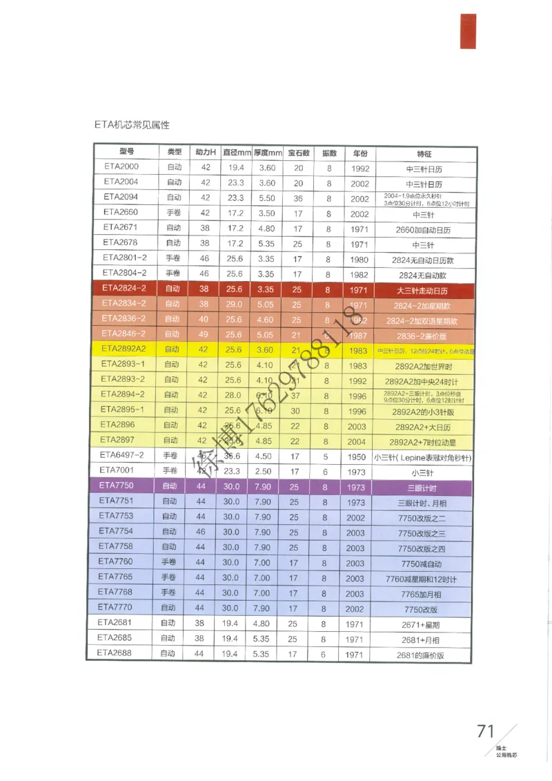 奢侈品名表_X017-奢侈品鉴定教程最新合集_5、寄卖行鉴定全套手册合集6套_手表鉴定资料