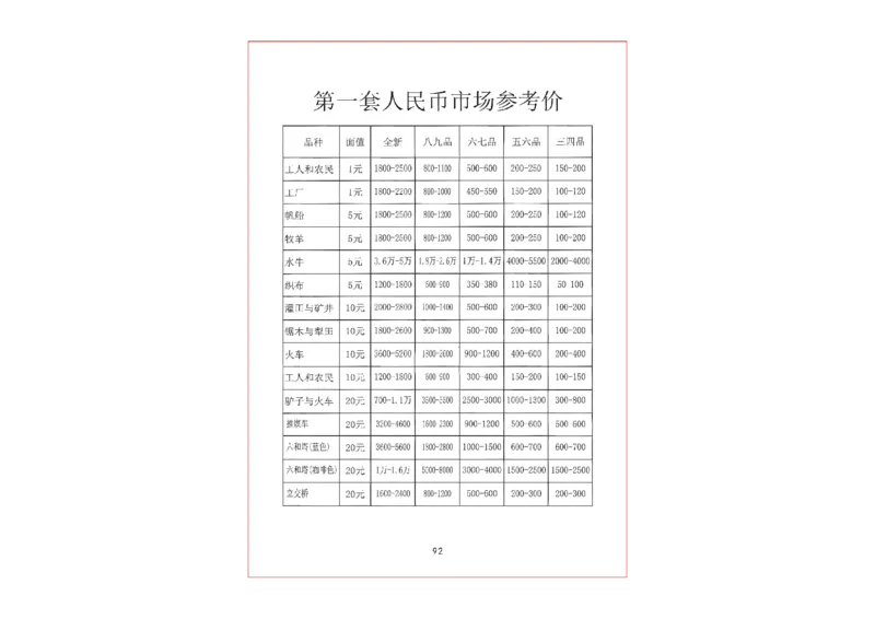 钱币古玩价格表_X017-奢侈品鉴定教程最新合集_5、寄卖行鉴定全套手册合集6套_银元古币鉴定资料