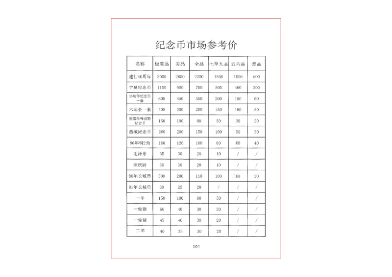 钱币古玩价格表_X017-奢侈品鉴定教程最新合集_5、寄卖行鉴定全套手册合集6套_银元古币鉴定资料