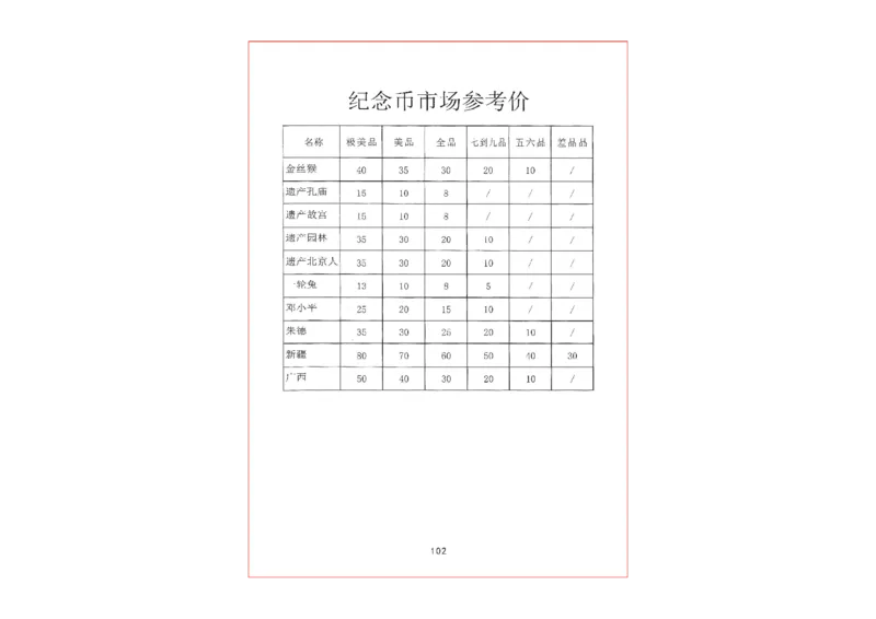 钱币古玩价格表_X017-奢侈品鉴定教程最新合集_5、寄卖行鉴定全套手册合集6套_银元古币鉴定资料