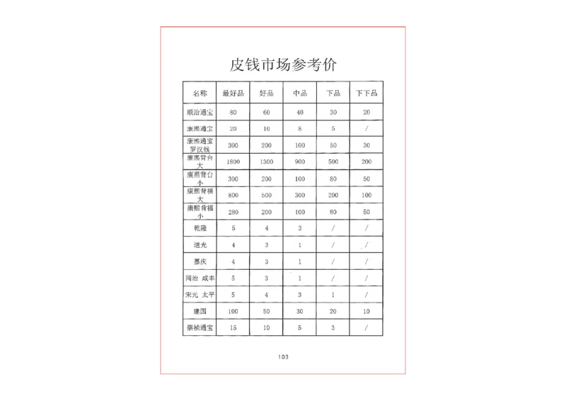 钱币古玩价格表_X017-奢侈品鉴定教程最新合集_5、寄卖行鉴定全套手册合集6套_银元古币鉴定资料