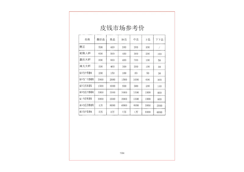 钱币古玩价格表_X017-奢侈品鉴定教程最新合集_5、寄卖行鉴定全套手册合集6套_银元古币鉴定资料