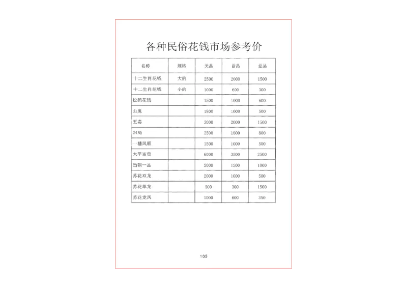 钱币古玩价格表_X017-奢侈品鉴定教程最新合集_5、寄卖行鉴定全套手册合集6套_银元古币鉴定资料