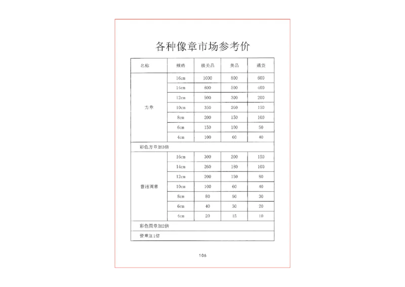 钱币古玩价格表_X017-奢侈品鉴定教程最新合集_5、寄卖行鉴定全套手册合集6套_银元古币鉴定资料