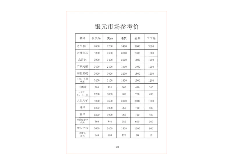 钱币古玩价格表_X017-奢侈品鉴定教程最新合集_5、寄卖行鉴定全套手册合集6套_银元古币鉴定资料