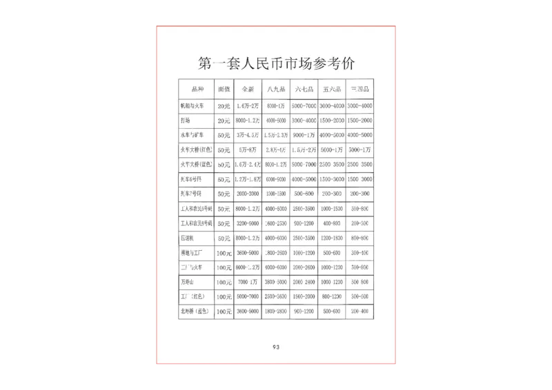 钱币古玩价格表_X017-奢侈品鉴定教程最新合集_5、寄卖行鉴定全套手册合集6套_银元古币鉴定资料