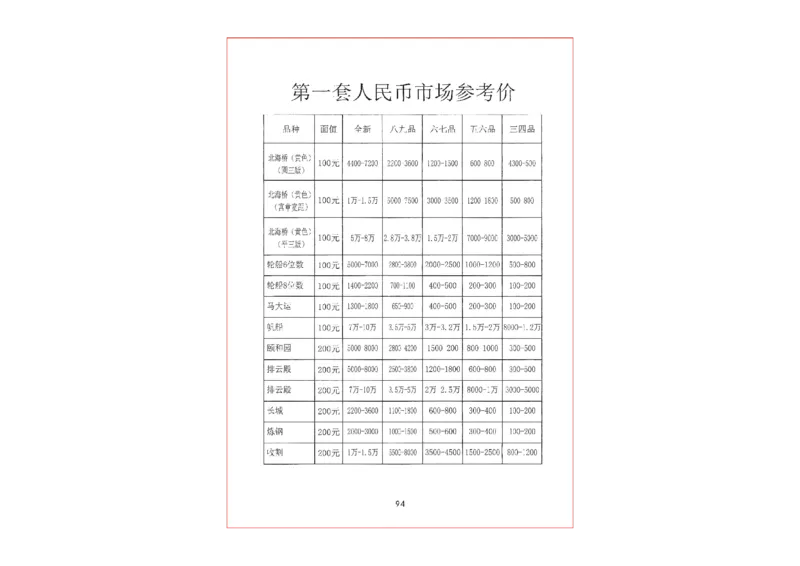 钱币古玩价格表_X017-奢侈品鉴定教程最新合集_5、寄卖行鉴定全套手册合集6套_银元古币鉴定资料