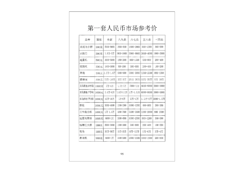 钱币古玩价格表_X017-奢侈品鉴定教程最新合集_5、寄卖行鉴定全套手册合集6套_银元古币鉴定资料