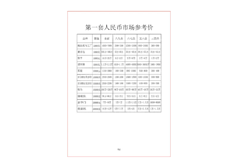 钱币古玩价格表_X017-奢侈品鉴定教程最新合集_5、寄卖行鉴定全套手册合集6套_银元古币鉴定资料