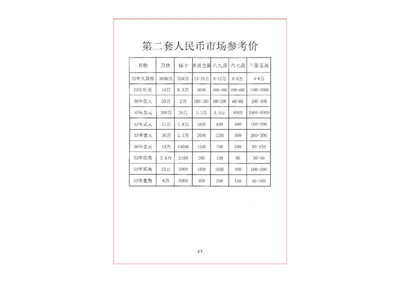 钱币古玩价格表_X017-奢侈品鉴定教程最新合集_5、寄卖行鉴定全套手册合集6套_银元古币鉴定资料