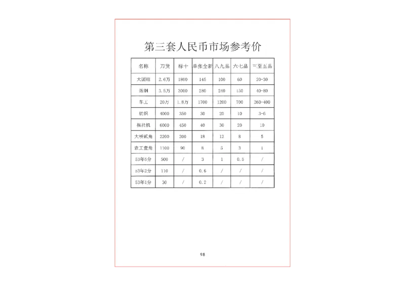 钱币古玩价格表_X017-奢侈品鉴定教程最新合集_5、寄卖行鉴定全套手册合集6套_银元古币鉴定资料