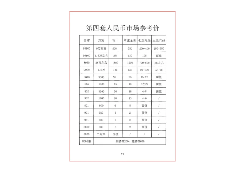 钱币古玩价格表_X017-奢侈品鉴定教程最新合集_5、寄卖行鉴定全套手册合集6套_银元古币鉴定资料