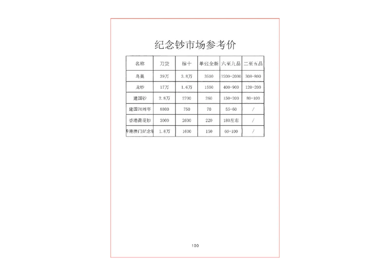 钱币古玩价格表_X017-奢侈品鉴定教程最新合集_5、寄卖行鉴定全套手册合集6套_银元古币鉴定资料