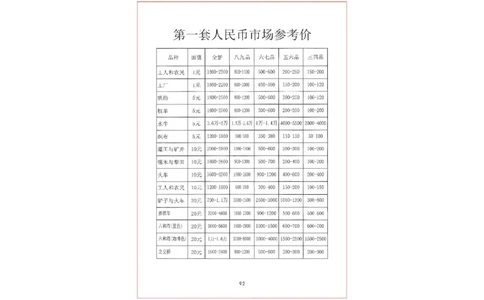 钱币古玩价格表_X017-奢侈品鉴定教程最新合集_5、寄卖行鉴定全套手册合集6套_银元古币鉴定资料